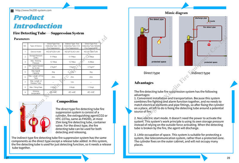 mais recente caso da empresa sobre Catálogo do sistema de supressão detectado fogo do tubo