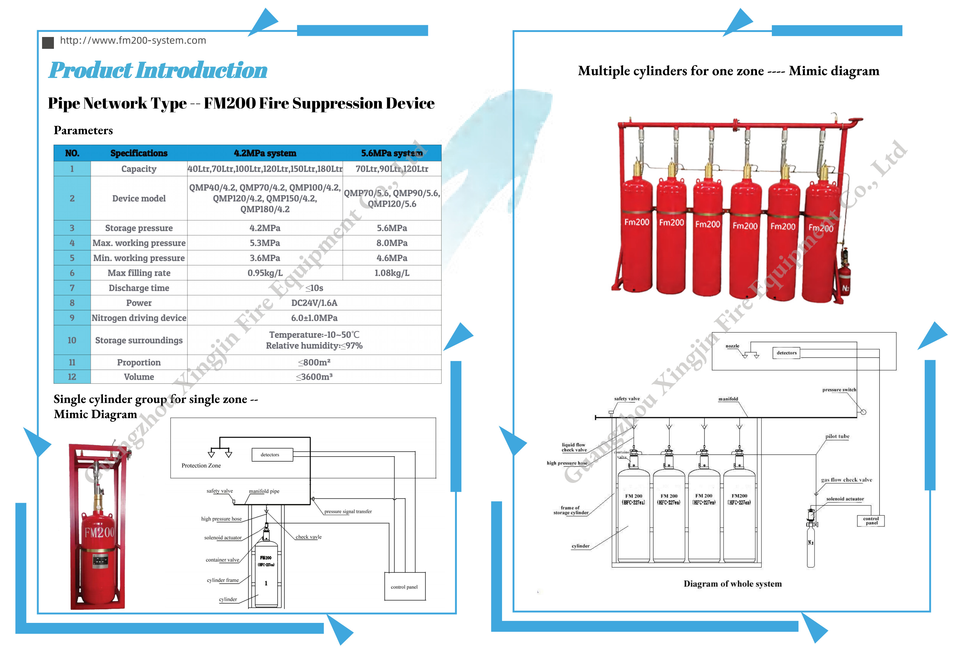 mais recente caso da empresa sobre Catálogo do sistema de supressão do fogo FM200--tipo da rede da tubulação (edição 2021)